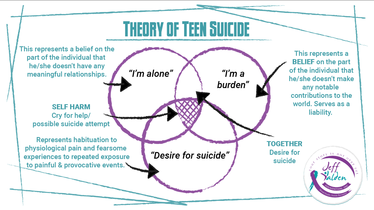 Teen Suicide, Suicide, Prevention, High School Mental Health, 